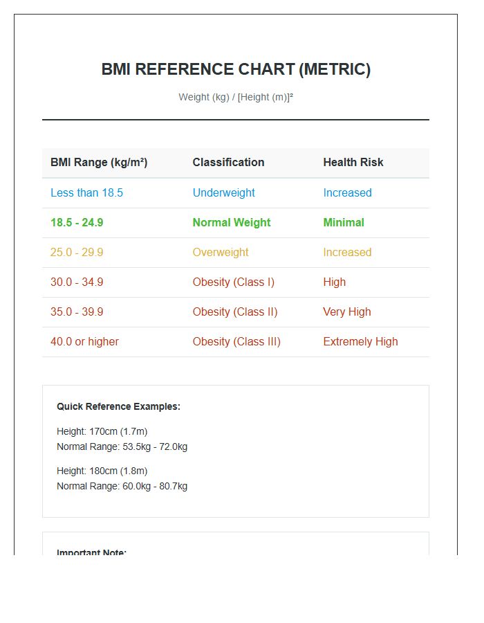 Metric System Printable BMI Reference Chart