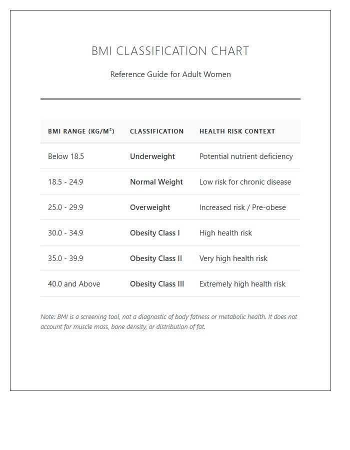 Printable BMI Classification Chart For Women