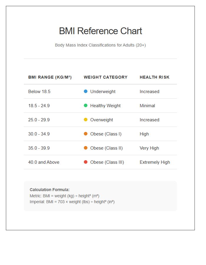 Printable BMI Reference Chart With Weight Categories