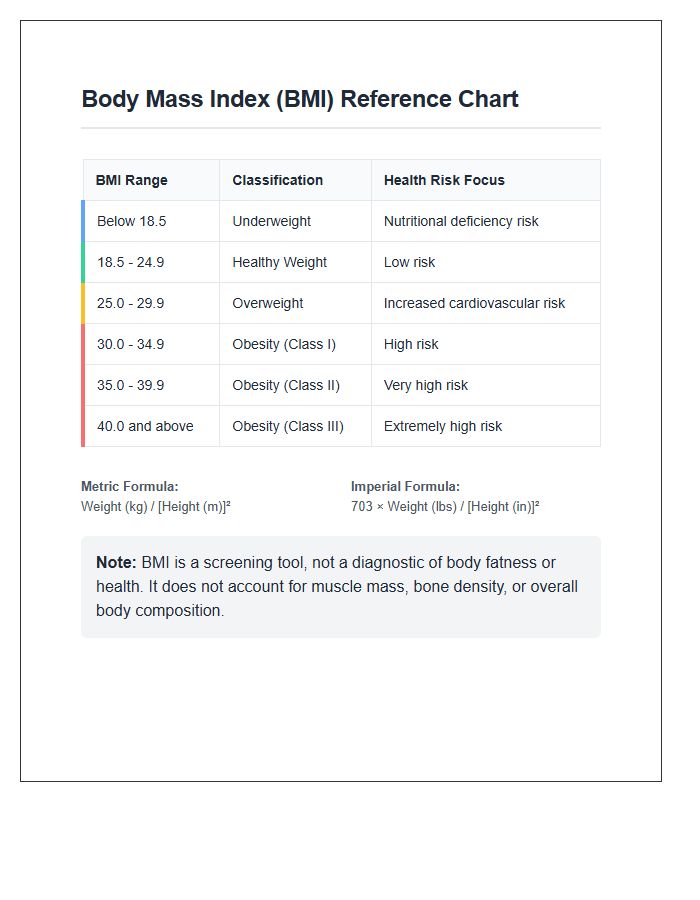 Printable Body Mass Index Calculator Reference Chart
