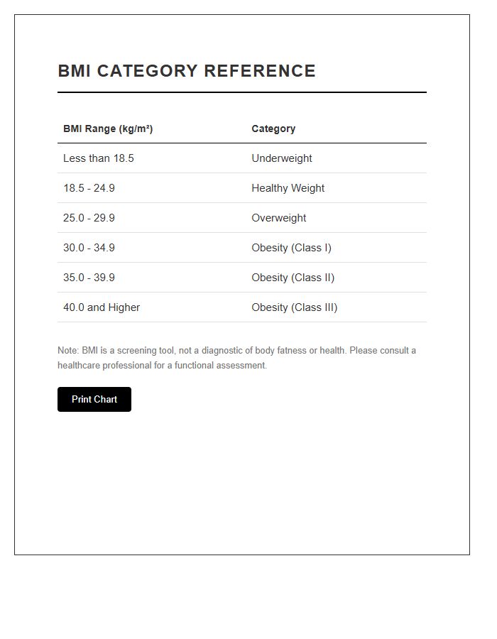 Printable Body Mass Index Category Reference Chart
