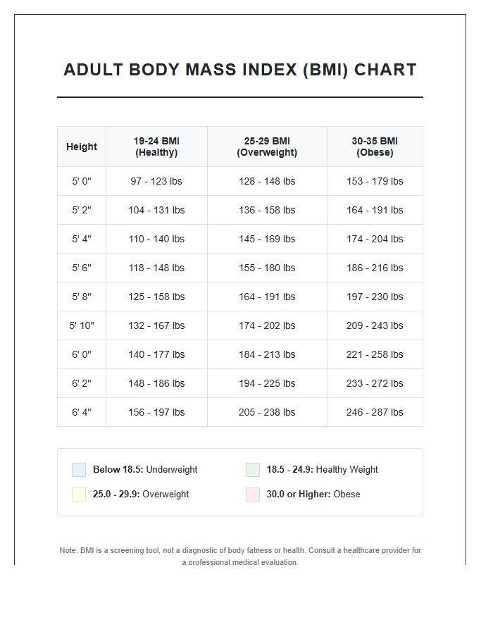 Printable Body Mass Index Chart For Adults
