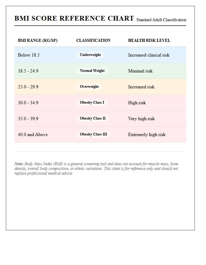 Printable Body Mass Index Score Reference Chart