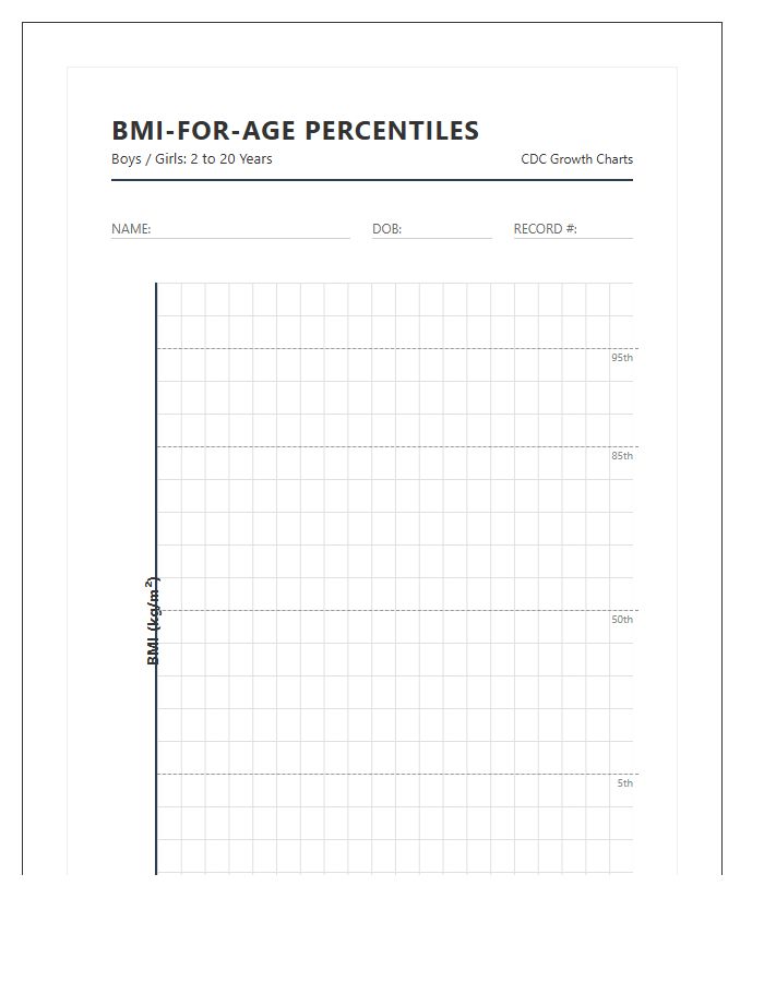 Printable Pediatric Body Mass Index Growth Chart