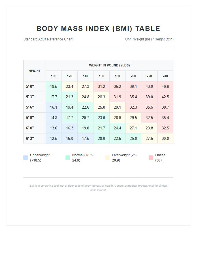 Professional Grade Printable BMI Reference Chart