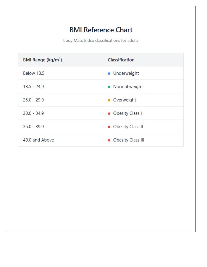 Simple Printable Body Mass Index Reference Chart