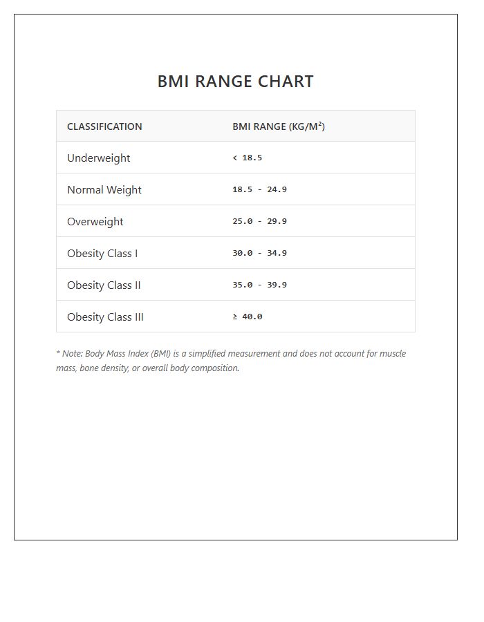 Standard Printable Body Mass Index Range Chart