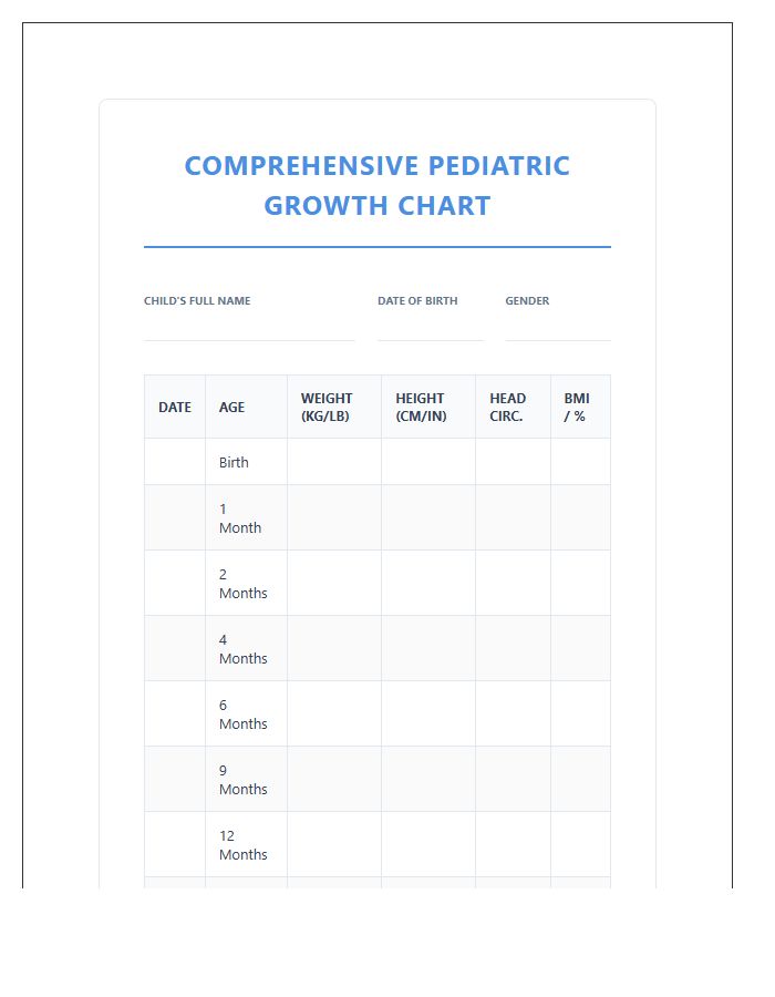 Comprehensive Pediatric Growth Printable Chart