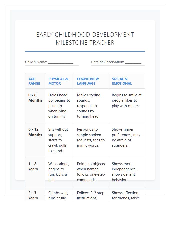 Early Childhood Development Printable Chart