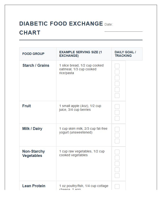 Daily Printable Diabetic Food Exchange Chart