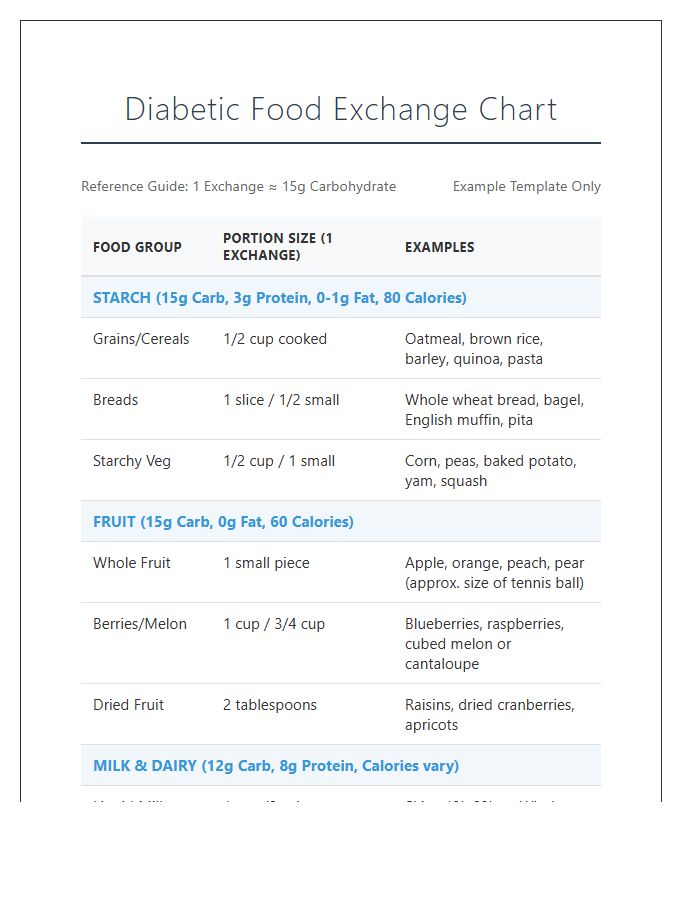 Detailed Printable Diabetic Food Exchange Chart