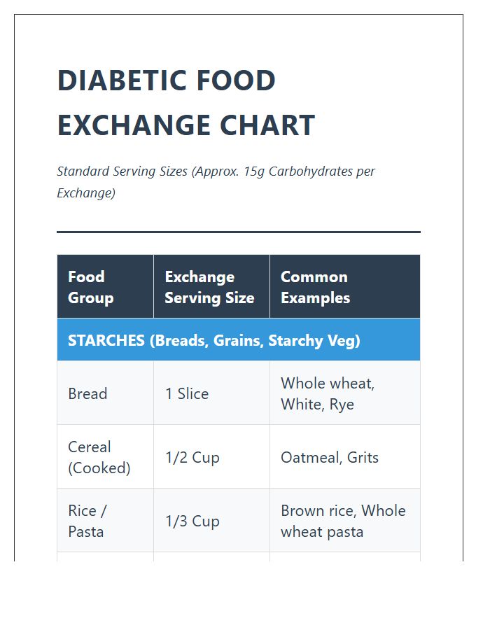 Large Print Printable Diabetic Food Exchange Chart