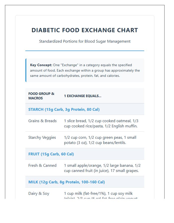 Printable Diabetic Food Exchange Chart For Beginners