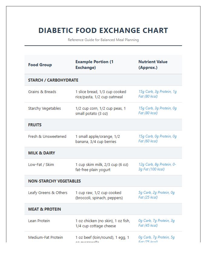 Printable Diabetic Food Exchange Chart For Meal Planning