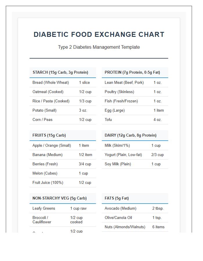 Printable Diabetic Food Exchange Chart For Type 2 Diabetes