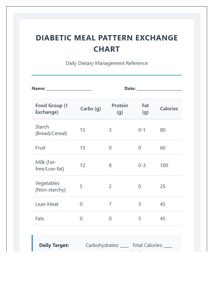 Printable Diabetic Meal Pattern Exchange Chart