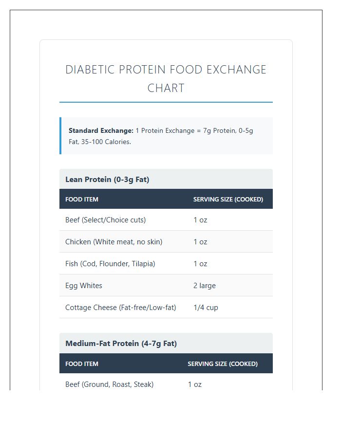 Printable Diabetic Protein Food Exchange Chart