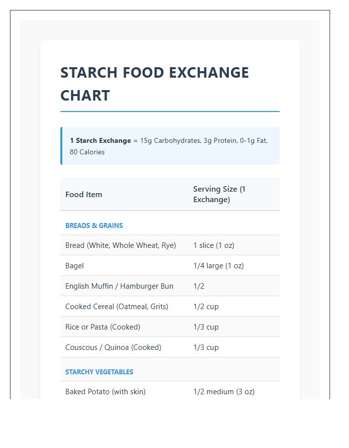 Printable Diabetic Starch Food Exchange Chart
