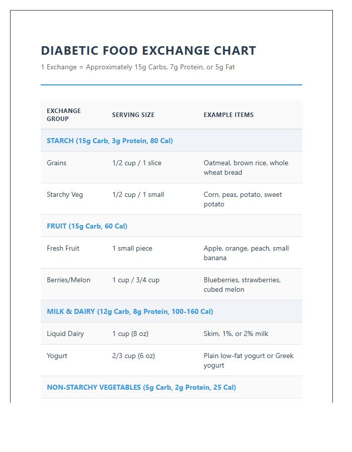 Simple Printable Diabetic Food Exchange Chart