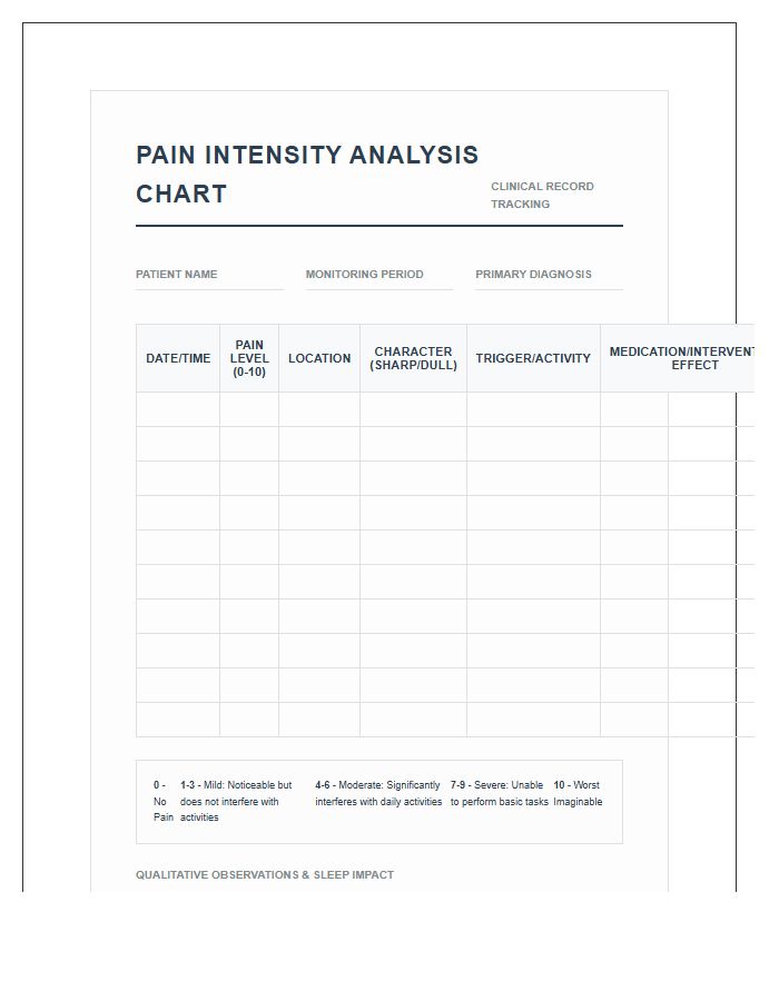 Advanced Chronic Pain Intensity Analysis Printable Chart