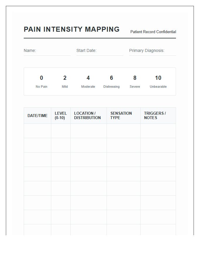 Chronic Nerve Pain Intensity Mapping Printable Chart