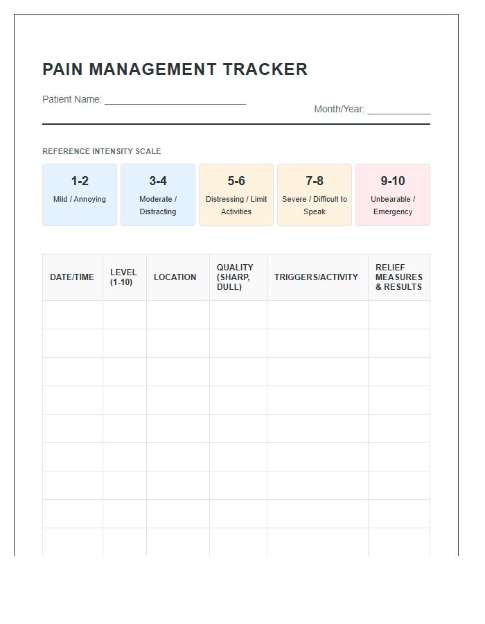 Comprehensive Chronic Pain Intensity Management Printable Chart