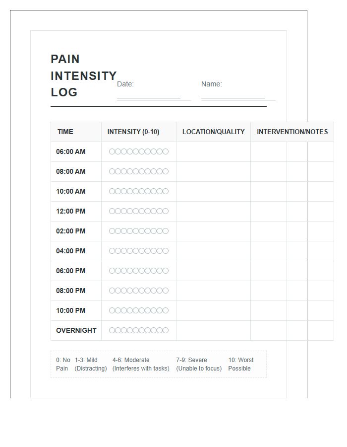 Hourly Chronic Pain Intensity Recording Printable Chart