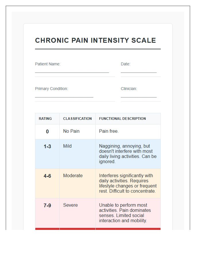 Medical Chronic Pain Intensity Scale Printable Chart