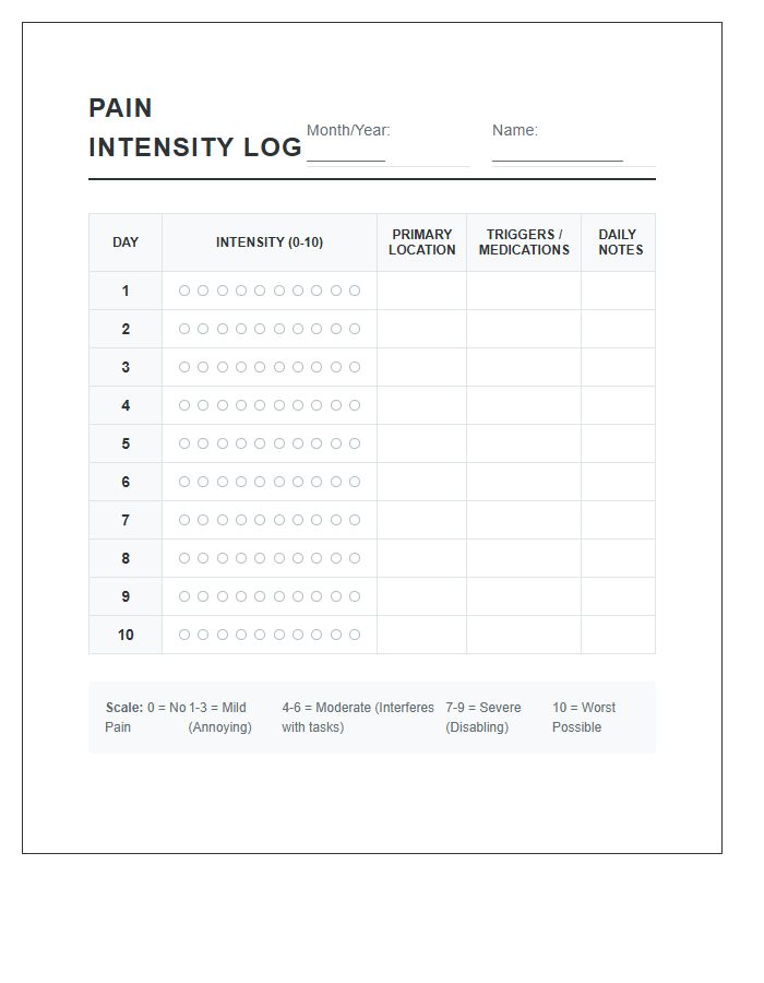 Monthly Chronic Pain Intensity Log Printable Chart
