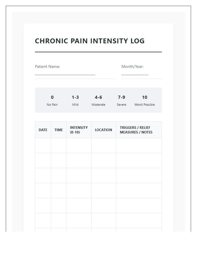 Patient Chronic Pain Intensity Reporting Printable Chart