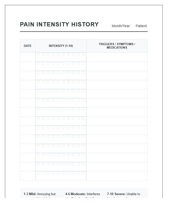 Personal Chronic Pain Intensity History Printable Chart