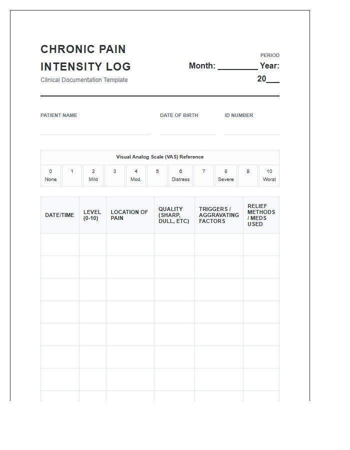 Professional Chronic Pain Intensity Documentation Printable Chart