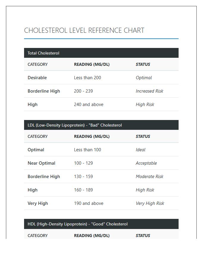 Printable Comprehensive Cholesterol Level Reference Chart