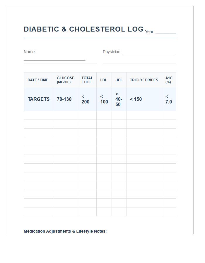 Printable Diabetic Cholesterol Level Management Chart