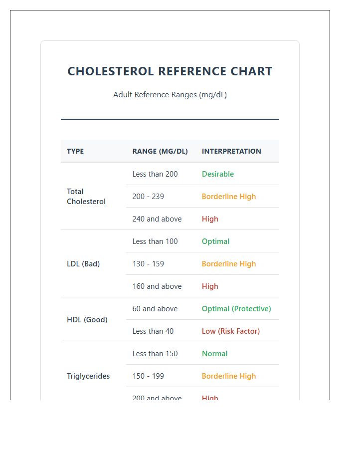 Printable Healthy Cholesterol Range Comparison Chart
