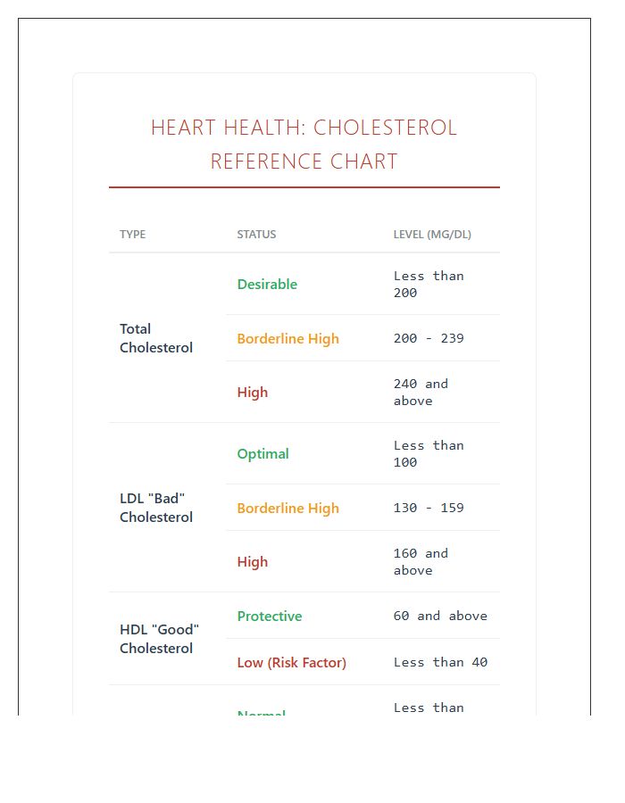 Printable Heart Health Cholesterol Level Chart
