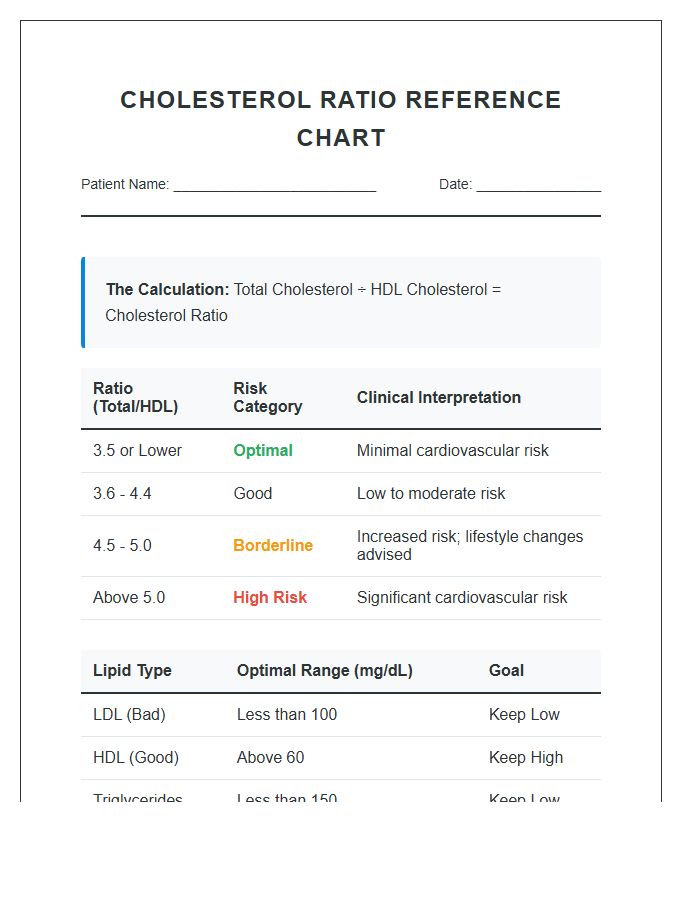 Printable LDL HDL Cholesterol Ratio Chart