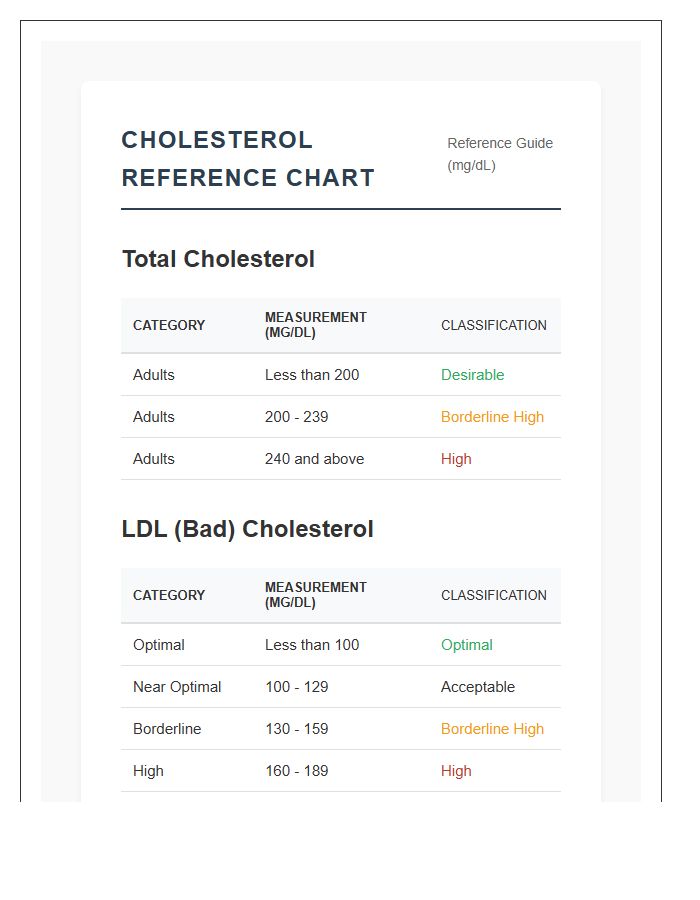 Printable Medical Cholesterol Level Reference Chart