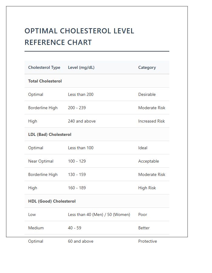 Printable Optimal Cholesterol Level Reference Chart