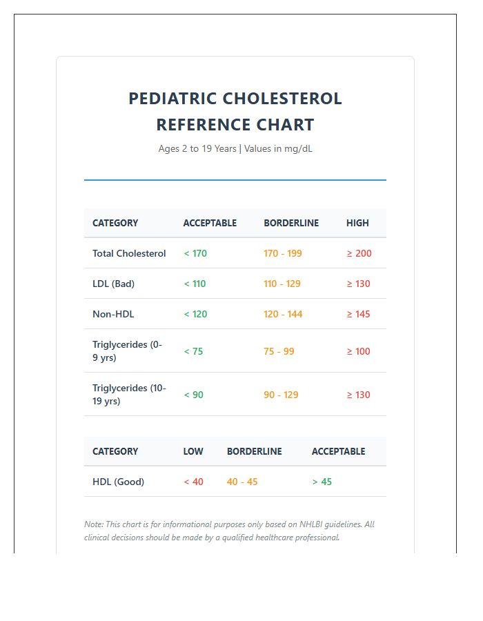 Printable Pediatric Cholesterol Level Reference Chart