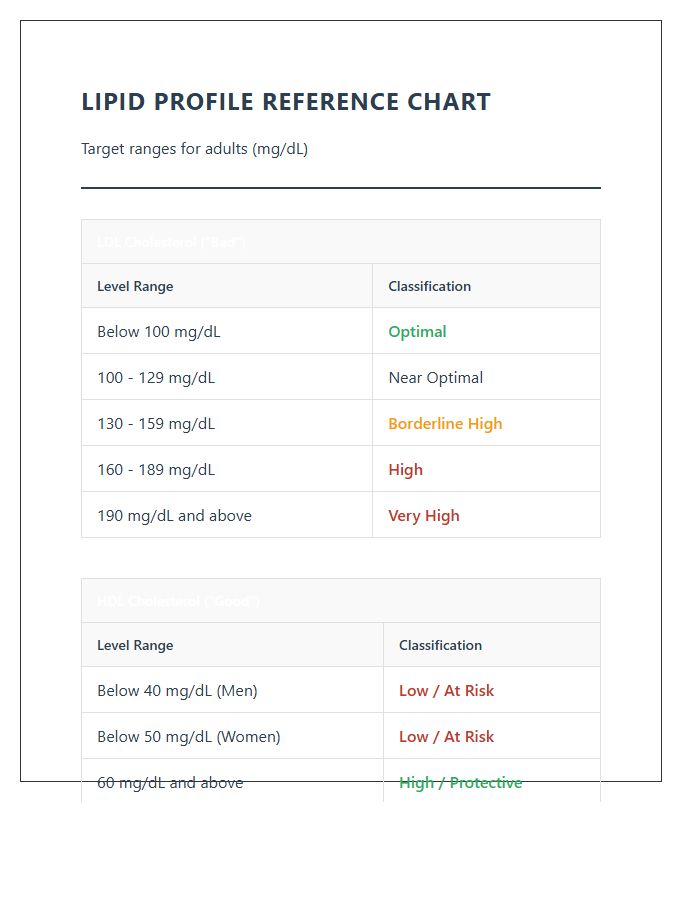 Printable Triglycerides And Cholesterol Level Chart