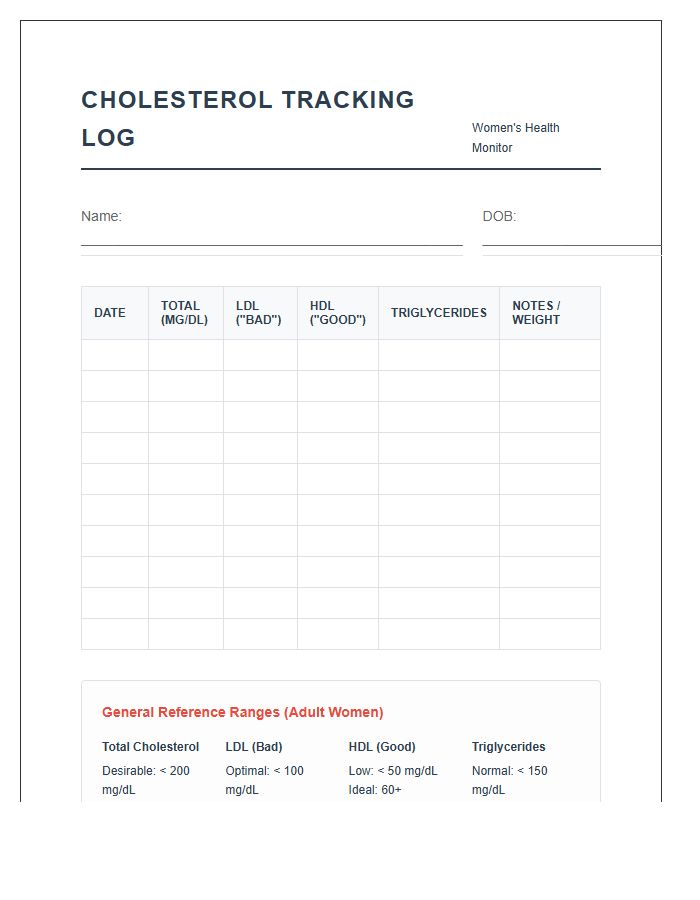 Printable Women’s Cholesterol Level Tracking Chart