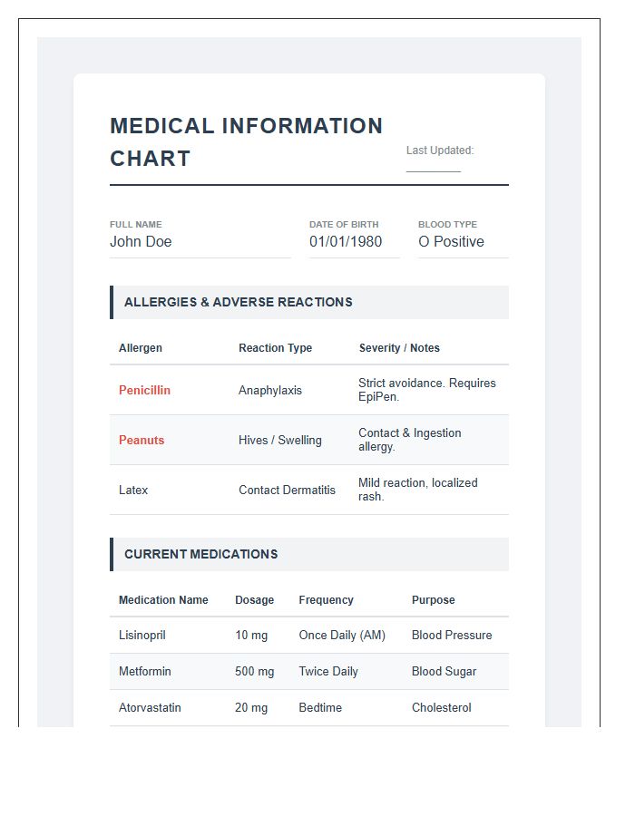 Printable Medical Allergy And Medication Information Chart