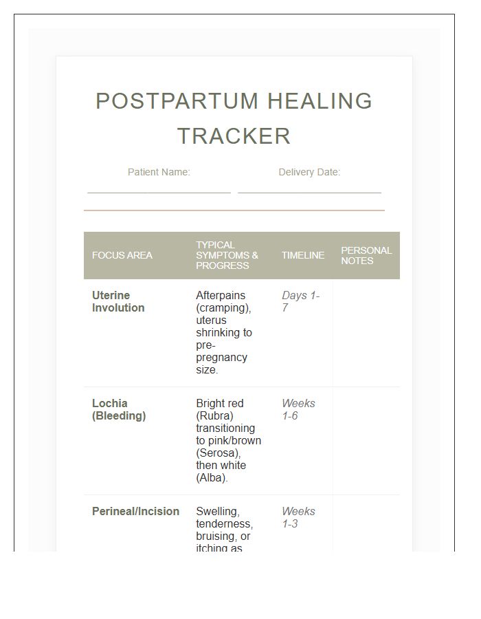 Detailed Postpartum Healing Symptom Printable Chart