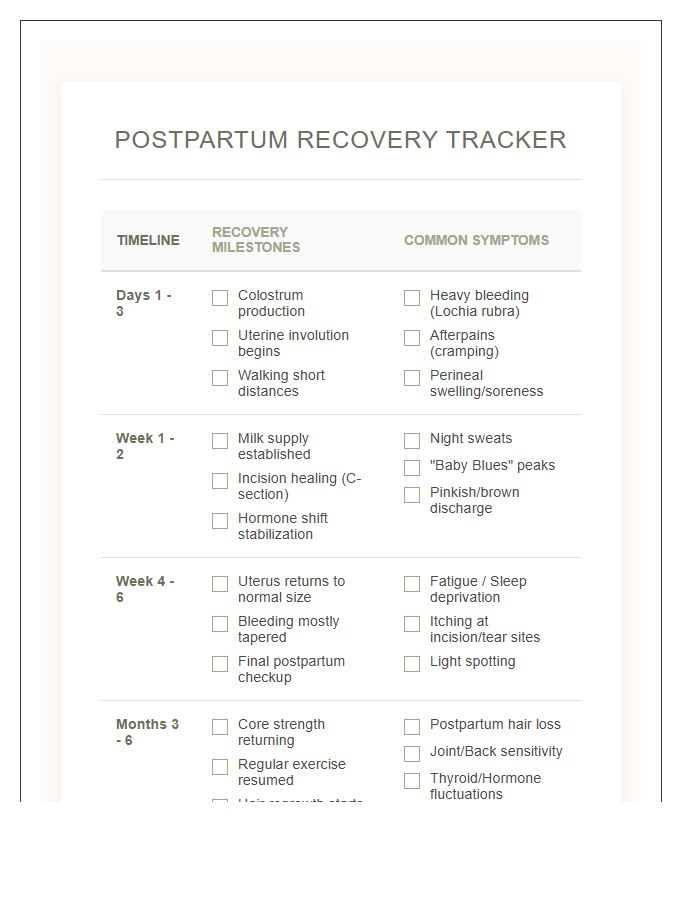 Postpartum Recovery Milestones And Symptom Printable Chart