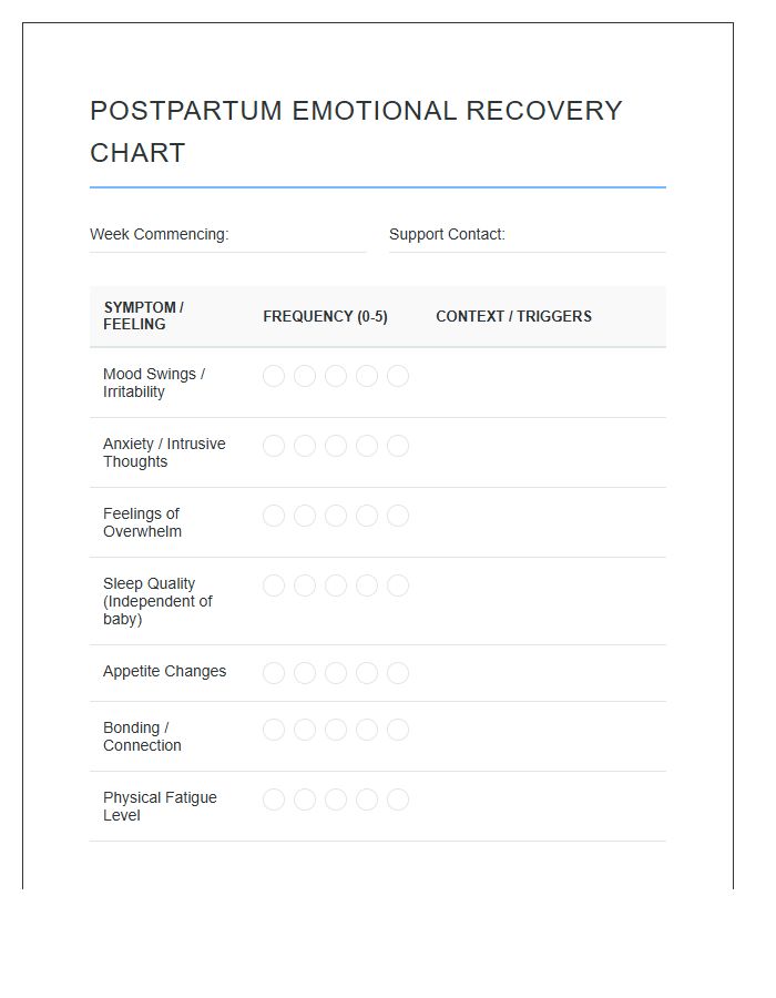 Printable Postpartum Emotional Recovery Symptom Chart