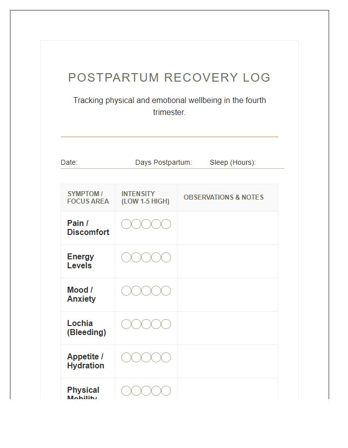 Printable Postpartum Wellbeing And Recovery Symptom Chart