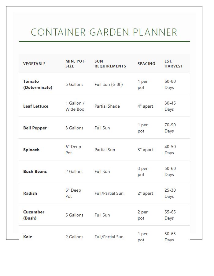 Container Vegetable Garden Planting Printable Chart