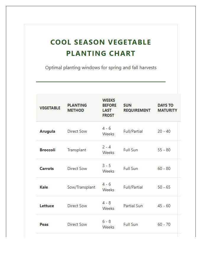 Cool Season Vegetable Planting Printable Chart
