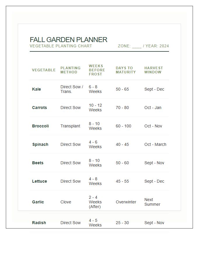 Fall Vegetable Garden Planting Printable Chart